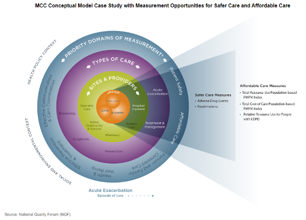CareModel-SafeAffordable
