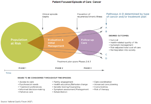EOC-Cancer