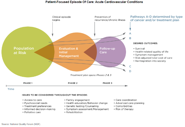 EOP-Cardiovascular