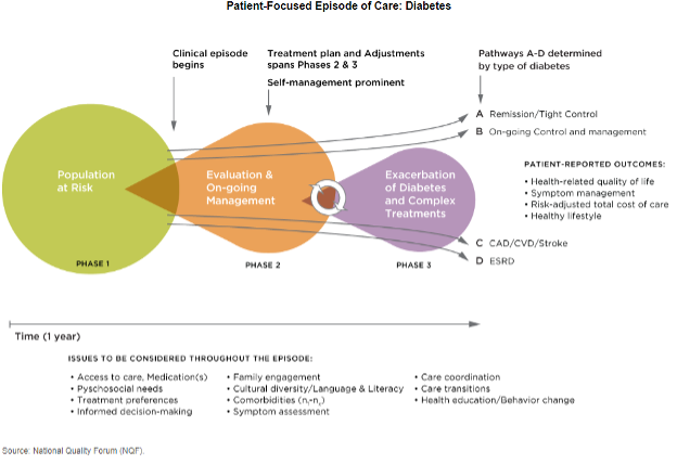 EOP-Diabetes