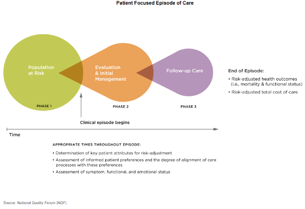 EpisodeOfCare-General
