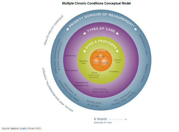 MCC-Model