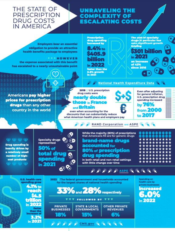 RXInfographic-032924-1 RXInfographic-032924-1